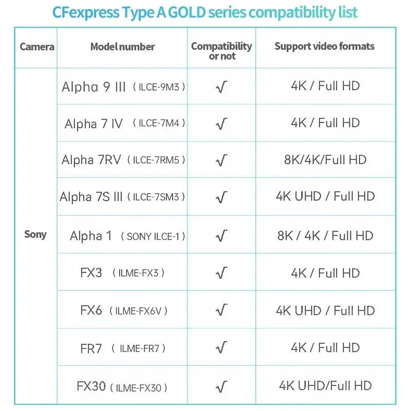 Professional Cfexpress Type A Card GOLD Series - 80/160/320GB with Reader - Visión Creativa