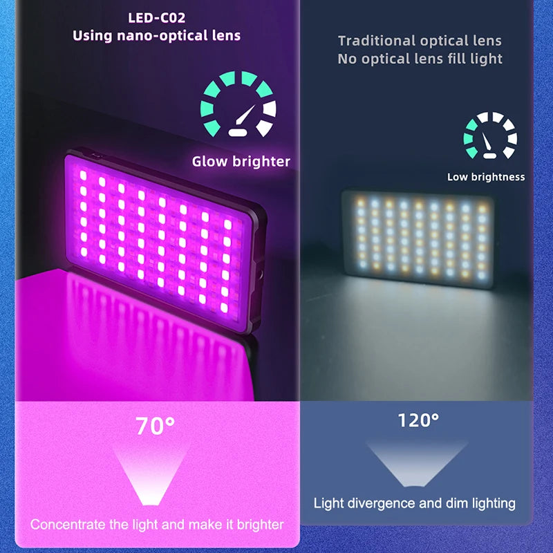 70° Spotlight RGB Video Light 2500-9000K LED Camera Light with 4000Mah Rechargable Battery for Youtube Vlog Selfie CRI95+