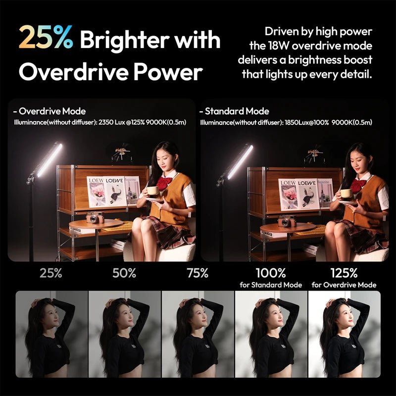 B15RGB 15W RGB Tube Light Magnetic Stick with 18W Overdrive Mode lights