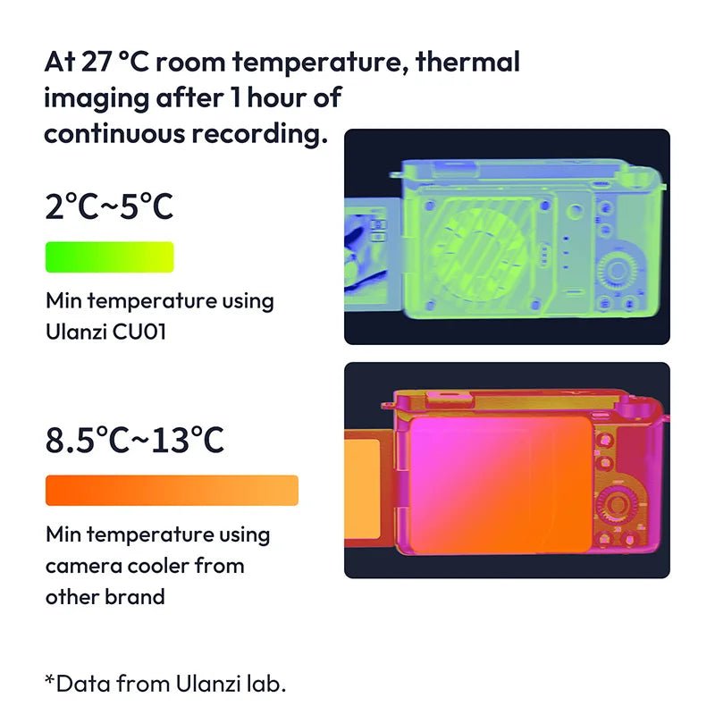 Ulanzi CUO1 Thermostatic Camera Cooler 2°C-5°C for Sony Canon Nikon - Visión Creativa