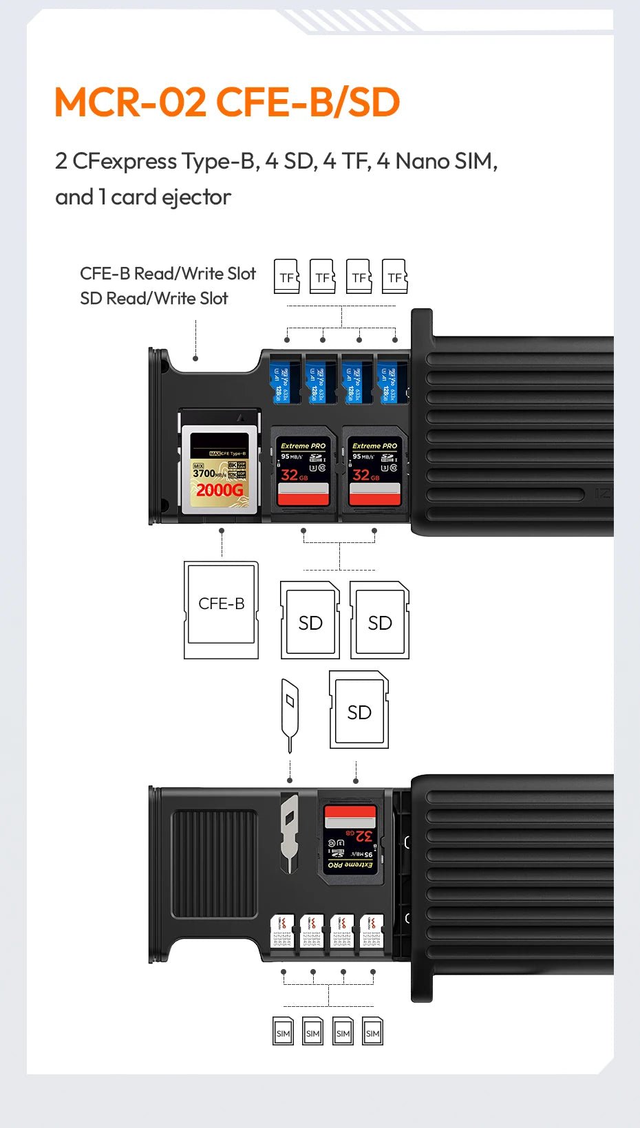 MCR-01/02 Multifunctional High-Speed Card Reader Store&Transfer in One Card Reader Dual-Slot Power Mcr-02 Cfe-B (193) memory cards