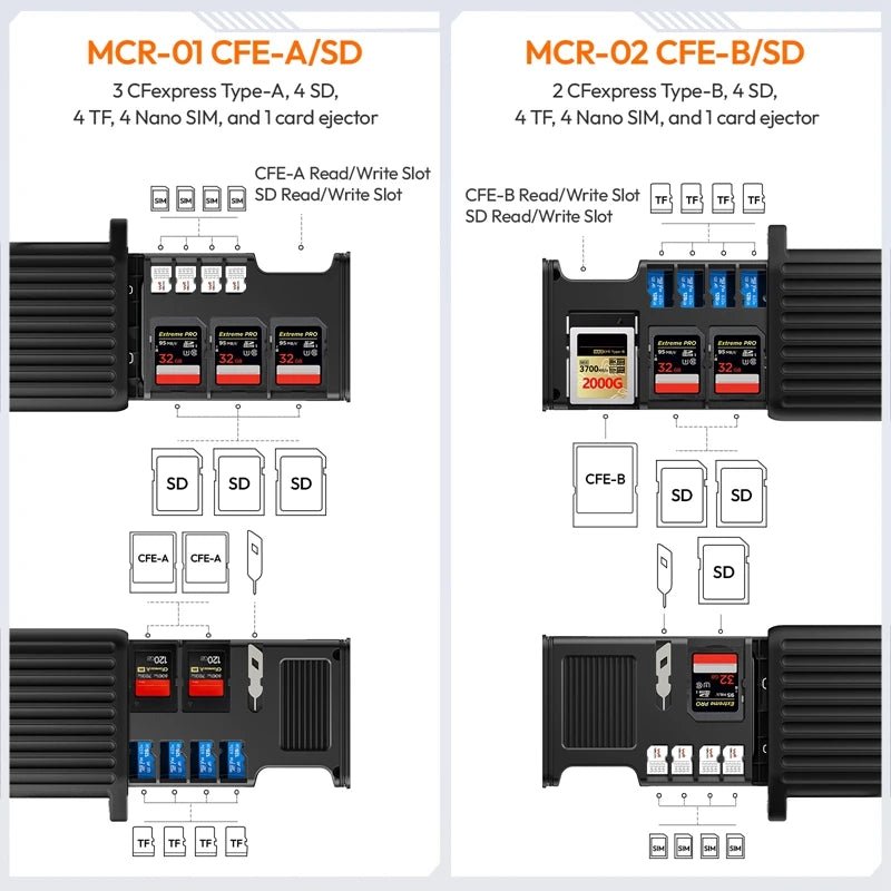 MCR-01/02 Multifunctional High-Speed Card Reader Store&Transfer in One Card Reader Dual-Slot Power memory cards