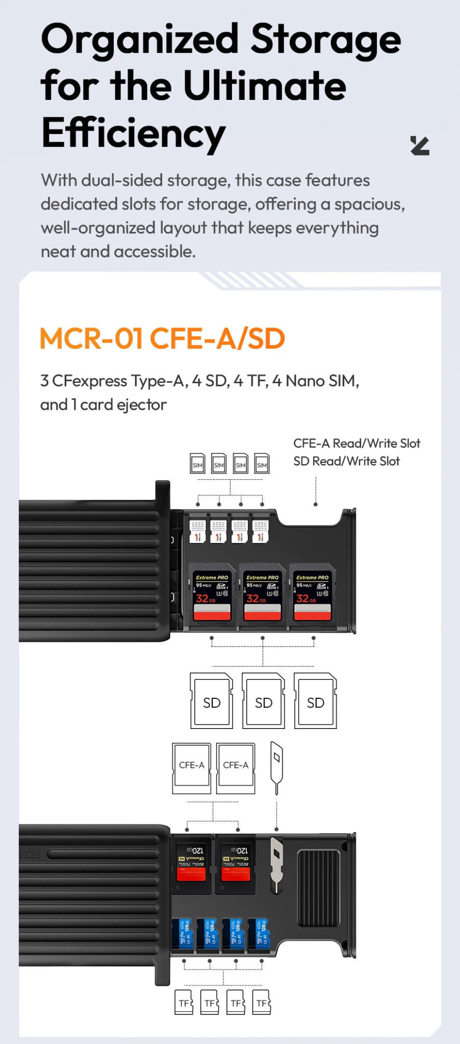 MCR-01/02 Multifunctional High-Speed Card Reader Store&Transfer in One Card Reader Dual-Slot Power Mcr-01 Cfe-A (29) memory cards