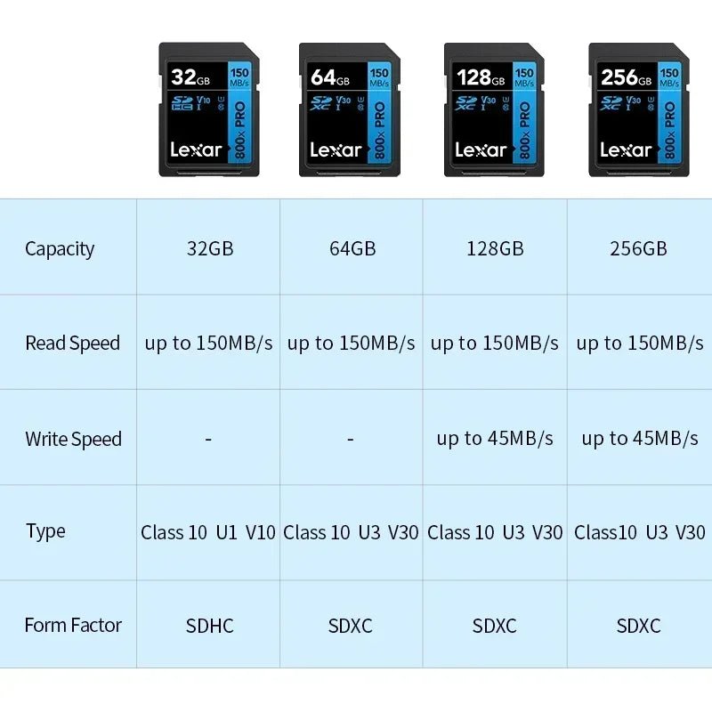 High Speed SD Card Class 10 V90 U3 - 512GB Memory Card for Camera - Visión Creativa 