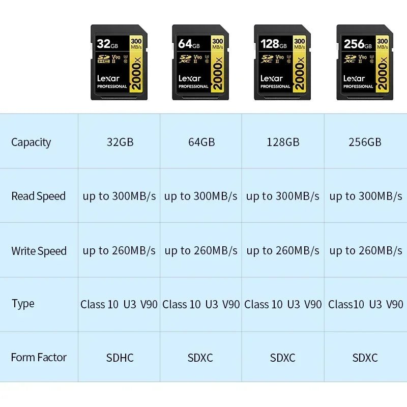 High Speed SD Card Class 10 V90 U3 - 512GB Memory Card for Camera - Visión Creativa 