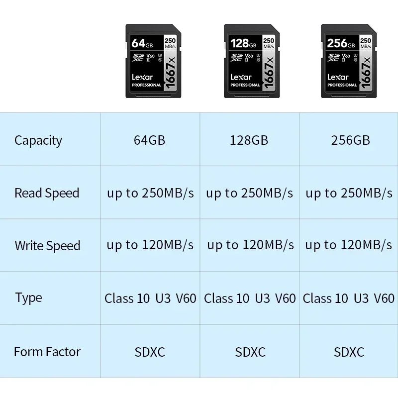 High Speed SD Card Class 10 V90 U3 - 512GB Memory Card for Camera - Visión Creativa 