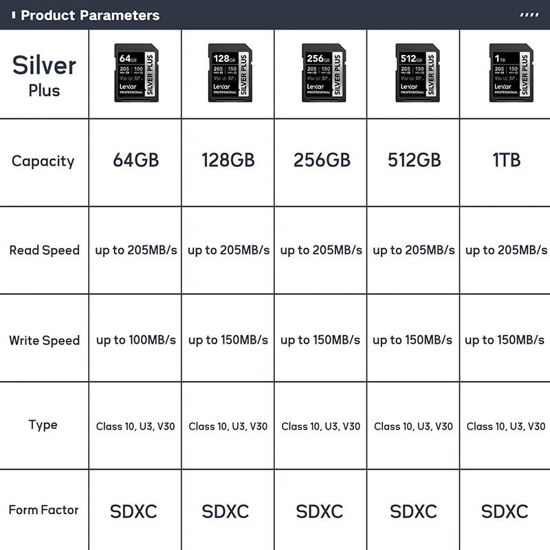High Speed SD Card Class 10 V90 U3 - 512GB Memory Card for Camera - Visión Creativa 